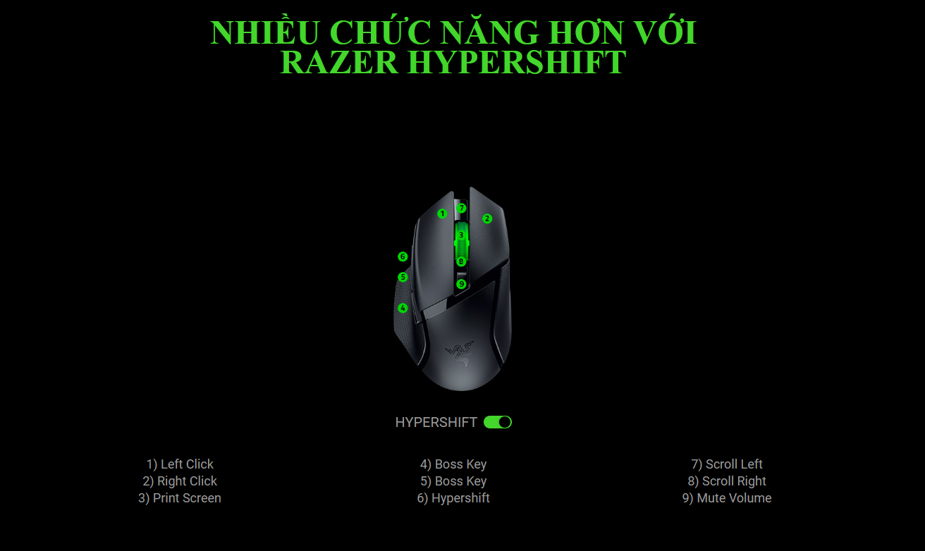 Chuột Gaming không dây Razer Basilisk V3 X HyperSpeed 3