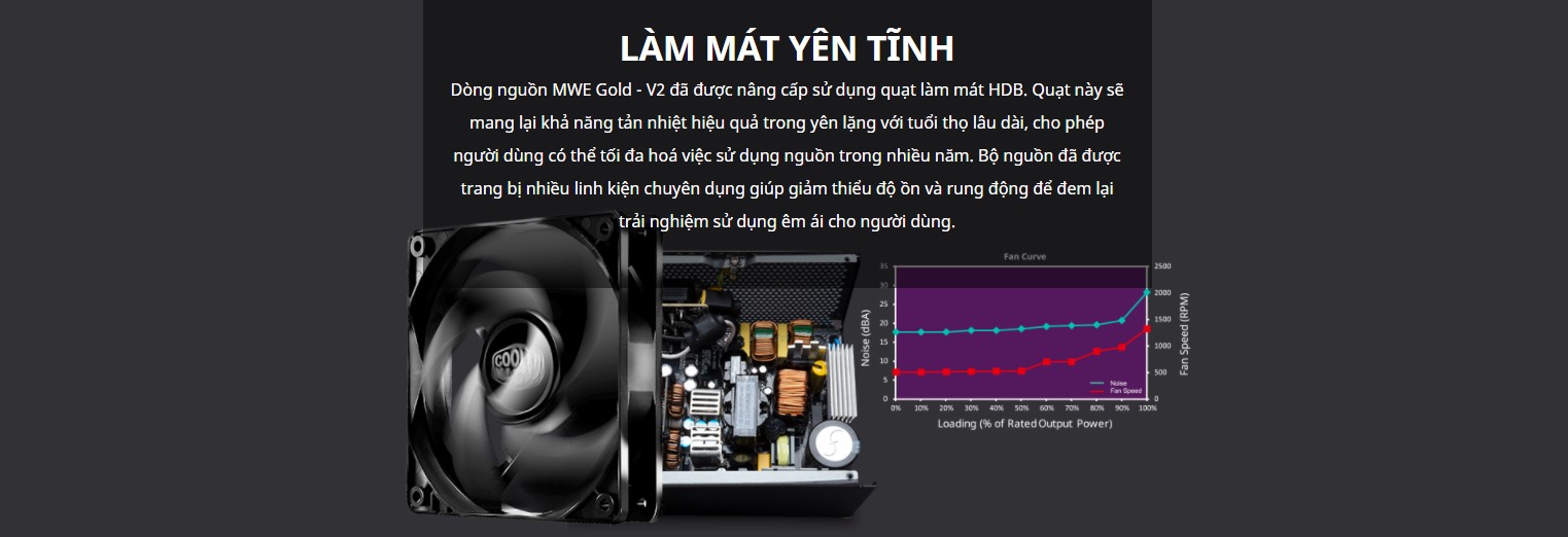 Nguồn Máy Tính Cooler Master MWE GOLD 850-V2  850W (80 Plus Gold/Màu Đen) 