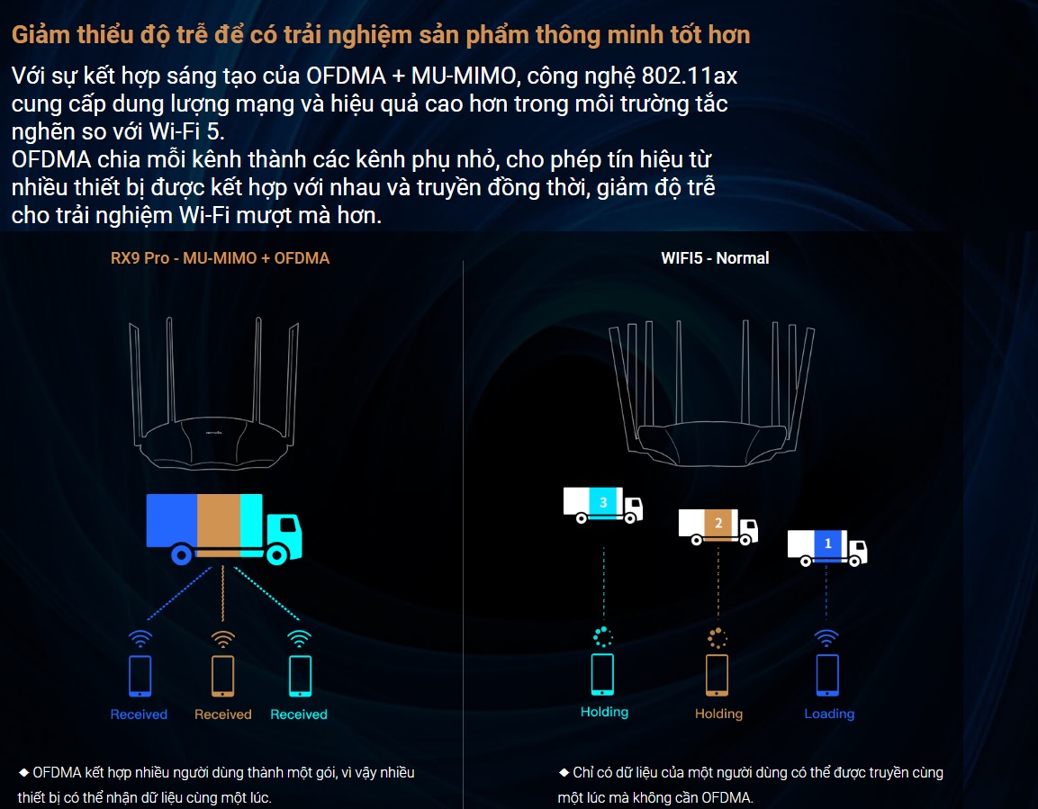 Bộ phát wifi Tenda TX9 PRO Wifi 6 Tộc độ AX3000Mbps