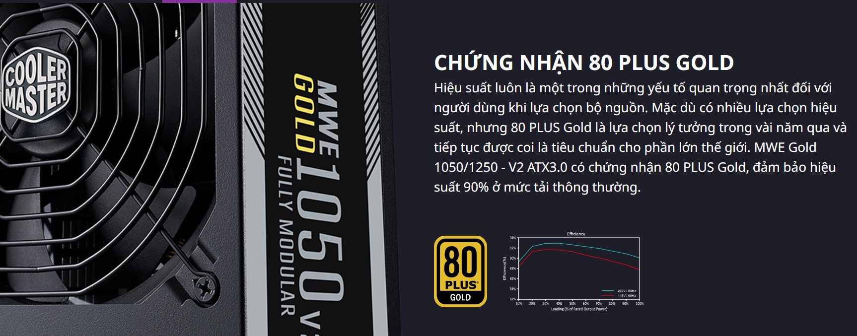 Nguồn Cooler Master MWE GOLD 1050 - V2 1050W ATX3.0  (PCIE 5.0/ 80 Plus Gold/Màu Đen/Full Modular) 