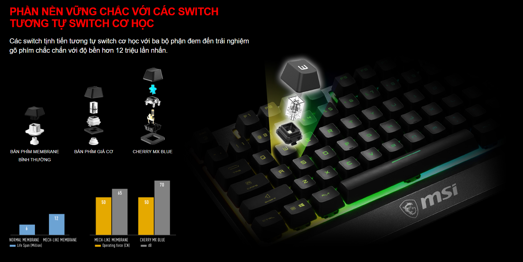 Bộ Bàn phím chuột game MSI Vigor GK30 đen (USB/RGB/Giả cơ) 2