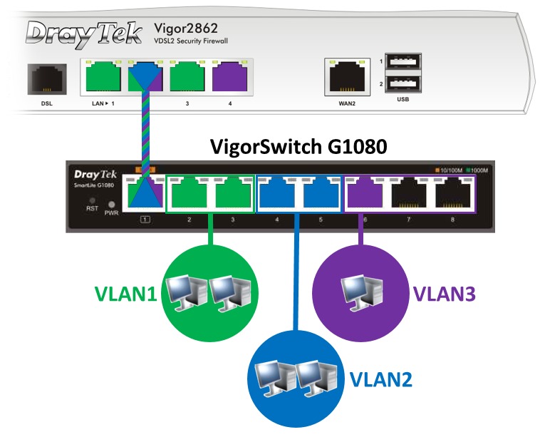 Switch DrayTek VigorSwitch G1080 8 port Gigabit 2