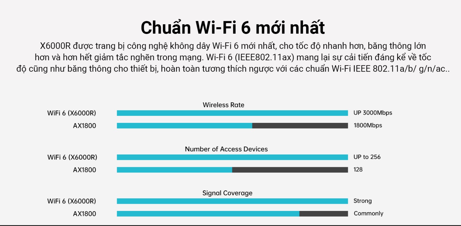 Bộ Phát Wifi Totolink X6000R Wifi 6 Chuẩn AX3000