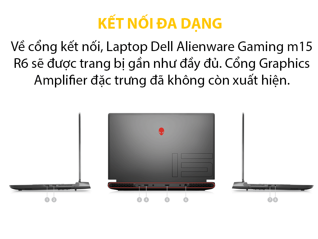 Laptop Dell Alienware Gaming M15 R6