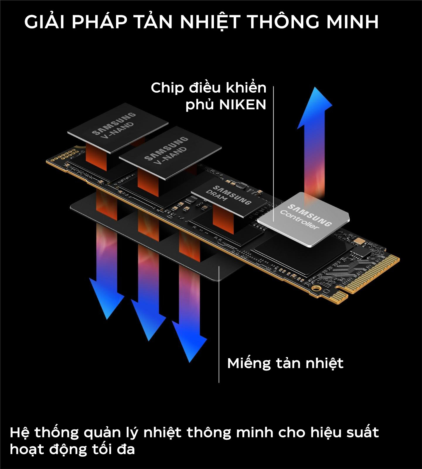 Ổ cứng SSD Samsung 990 PRO  PCIe NVMe 4.0x4 (