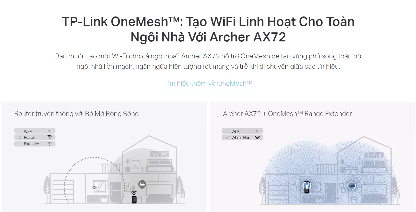 Bộ phát wifi 6 TP-Link Archer AX72 Wireless AX5400