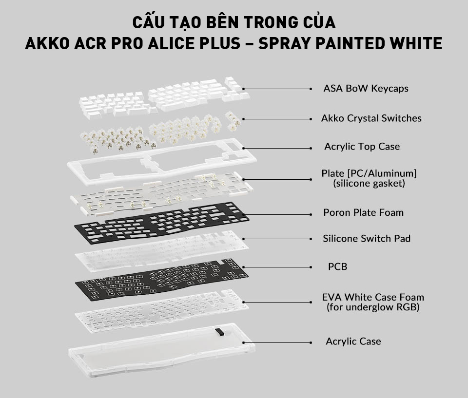 Bàn phím cơ AKKO ACR Pro Alice Plus - Spray paint White (AKKO CS switch - Crystal)