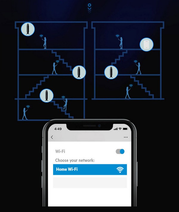 Bộ phát wifi 6 Linksys E7350-AH MAX-STREAM (AX1800Mbps/Wifi Mesh/35 User) ảnh 3