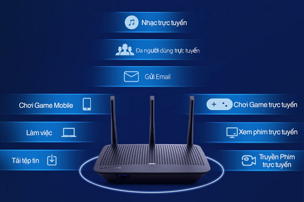 Bộ phát wifi Linksys EA7500S-AH MAX-STREAM (AC1900Mbps) ảnh 5