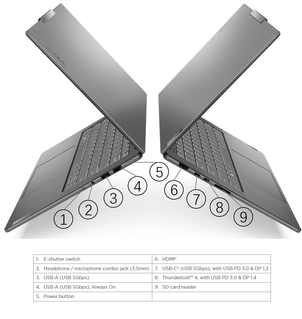 Laptop Lenovo Yoga 9 Pro 14IRP9 (83BU002XVN) 