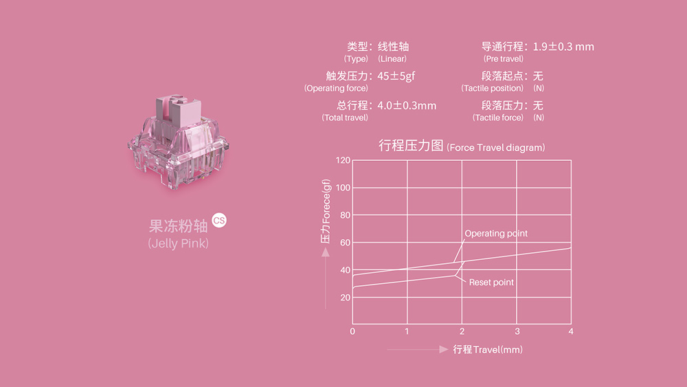 Bàn phím cơ Không dây Akko 3068B Multi Mode Prunus Lannesiana Pink sw (Akko CS Jelly/USB/RGB/Hotswap) 5