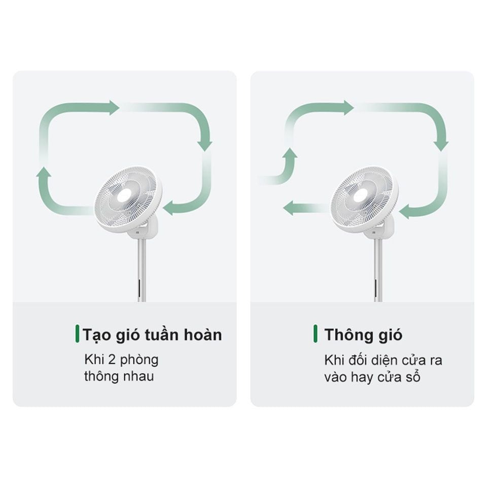 Quạt đứng tích điện Smartmi Gen 3 Pro - ZLBPKQXHS02ZM - Bản quốc tế - Màu trắng (QUAT042) 5