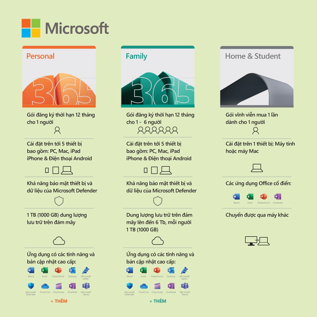 Phần mềm Microsoft 365 Personal (QQ2-00003) - Key điện tử 6 
