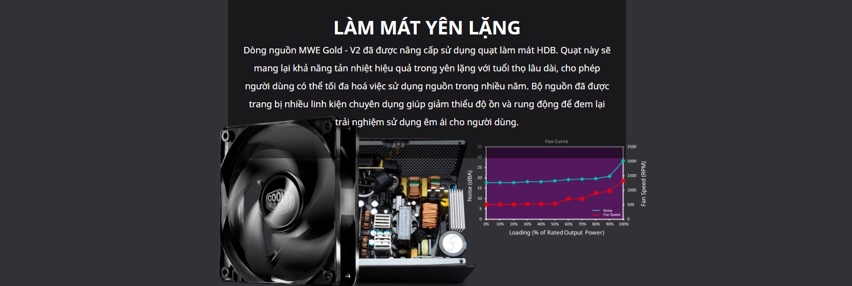 Nguồn Máy Tính Cooler Master MWE GOLD 750-V2 750W (80 Plus Gold/Màu Đen) 