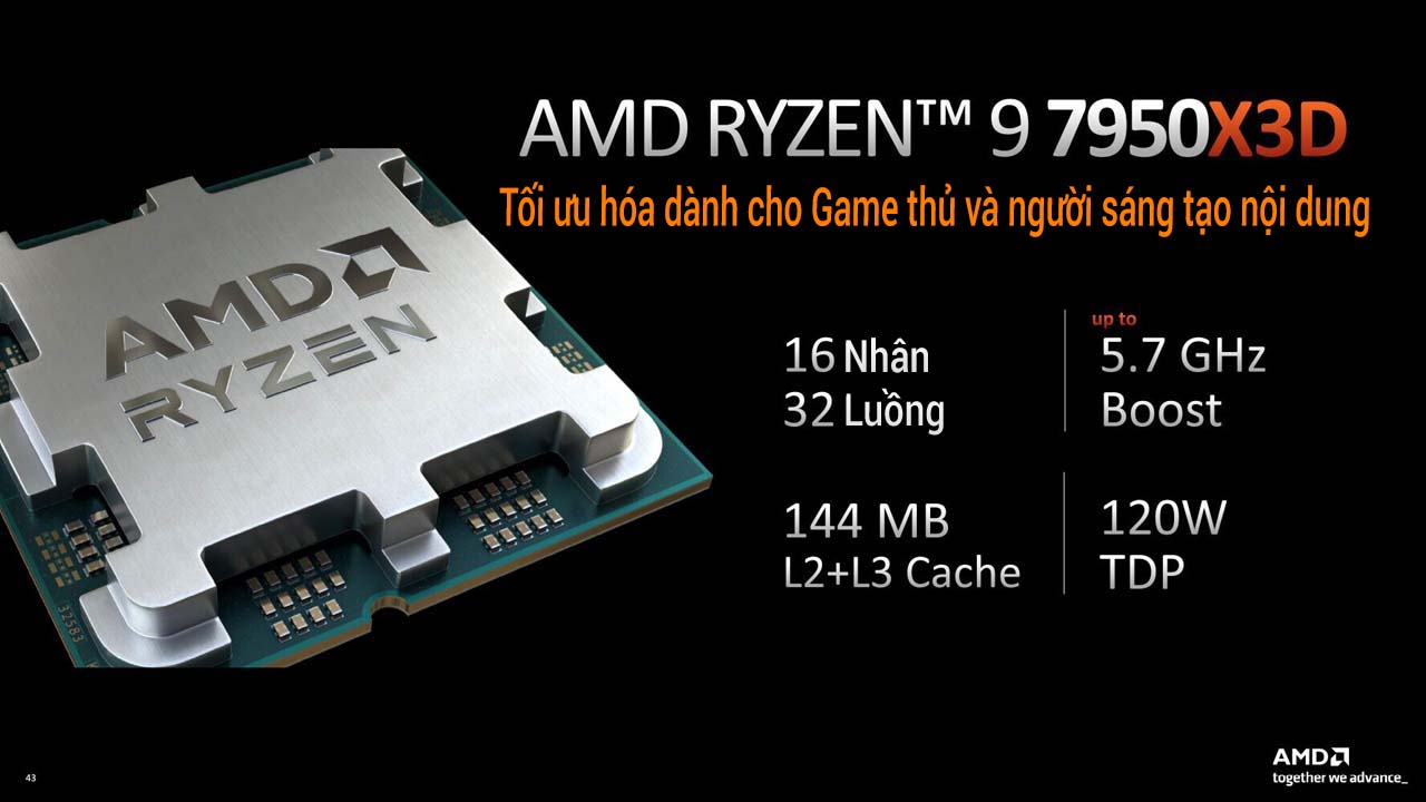 CPU AMD Ryzen 9 7950X3D (4.2Ghz up to 5.7Ghz/ 144MB/ 16 cores 32 threads/ 120W/ Sockets AM) 