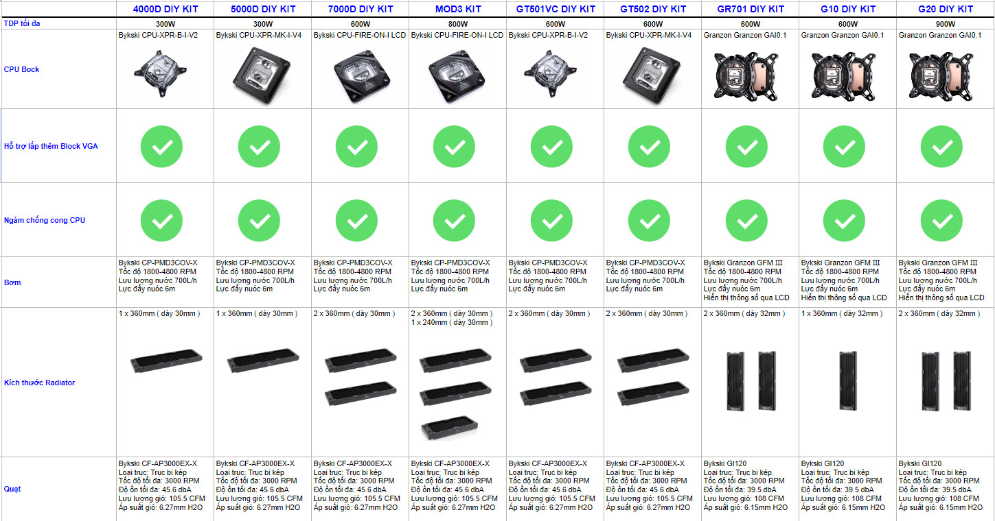 Trọn bộ tản nhiệt nước Custom Bykski x Corsair 4000D DIY KIT - Black