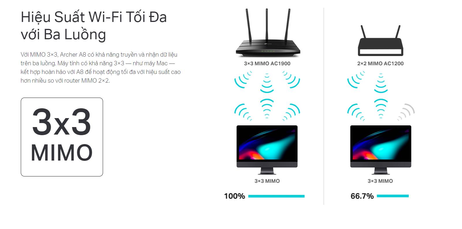 Bộ phát wifi TP-LINK Archer A8 Wireless AC1900Mbps 