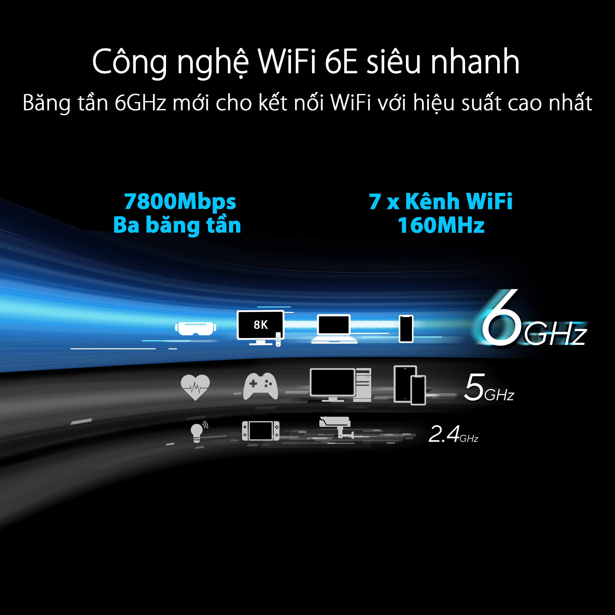 Bộ phát wifi 6E Asus RT-AXE7800