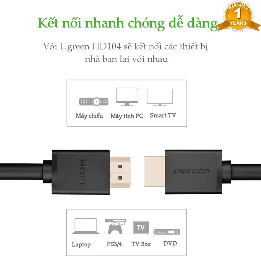 Cáp HDMI Ugreen 60820