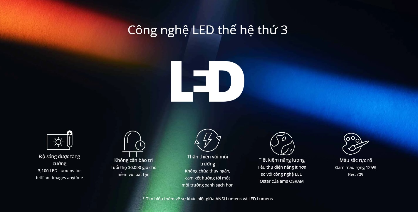Máy chiếu LED thông minh ViewSonic X2 