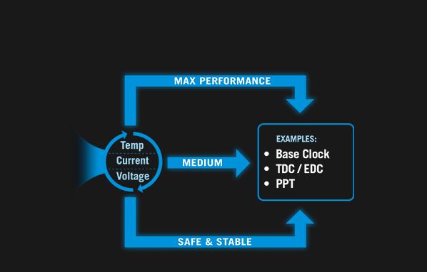 Mainboard ASUS ROG STRIX X870E-E GAMING WIFI 5