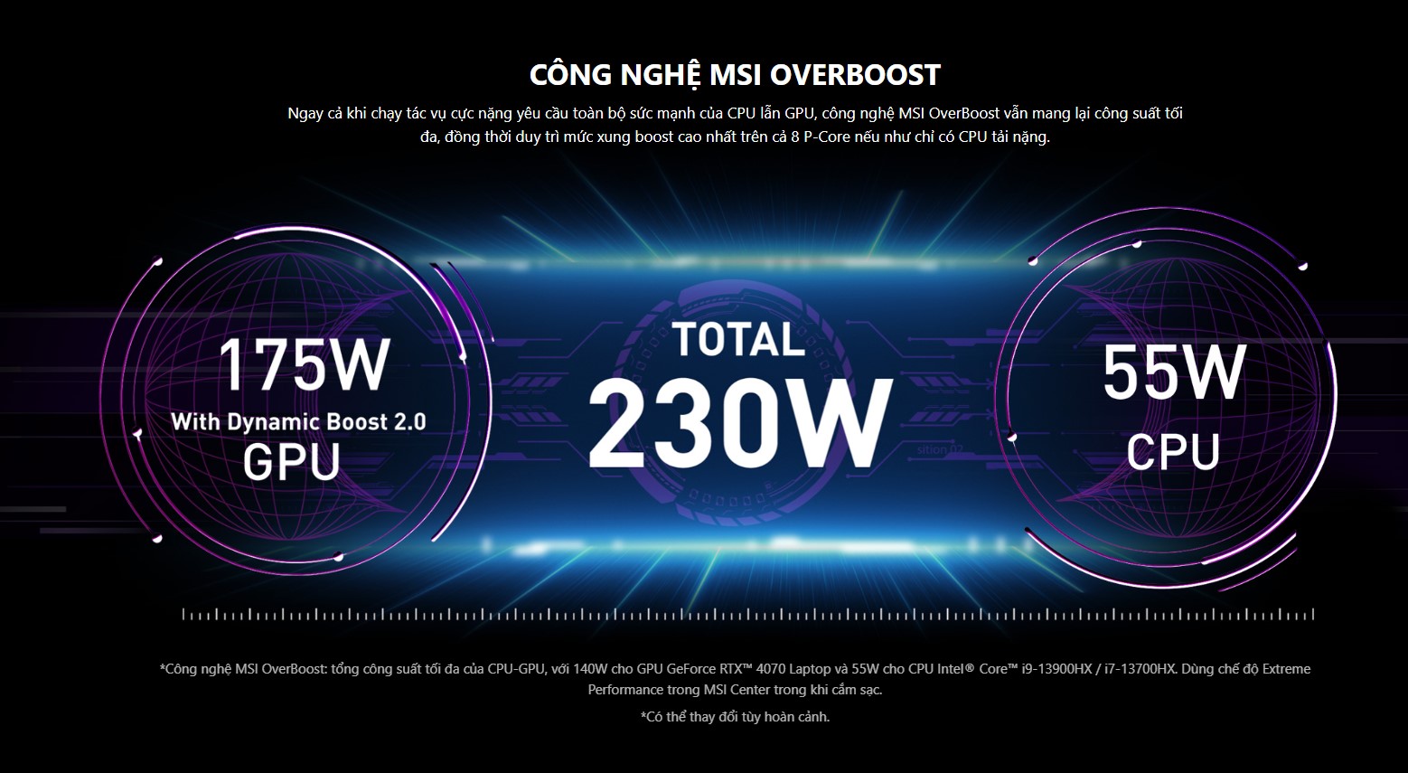 Ngay cả khi chạy tác vụ cực nặng yêu cầu toàn bộ sức mạnh của CPU lẫn GPU, công nghệ MSI OverBoost vẫn mang lại công suất tối đa, đồng thời duy trì mức xung boost cao nhất trên cả 8 P-Core nếu như chỉ có CPU tải nặng.