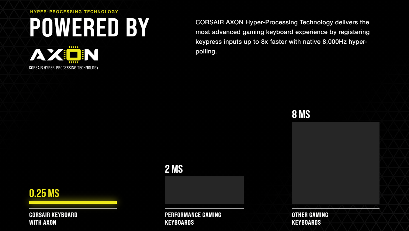 Bàn phím Corsair K70 TKL RGB Champion (USB/Red sw) trang bị bộ vi xử lý cao cấp