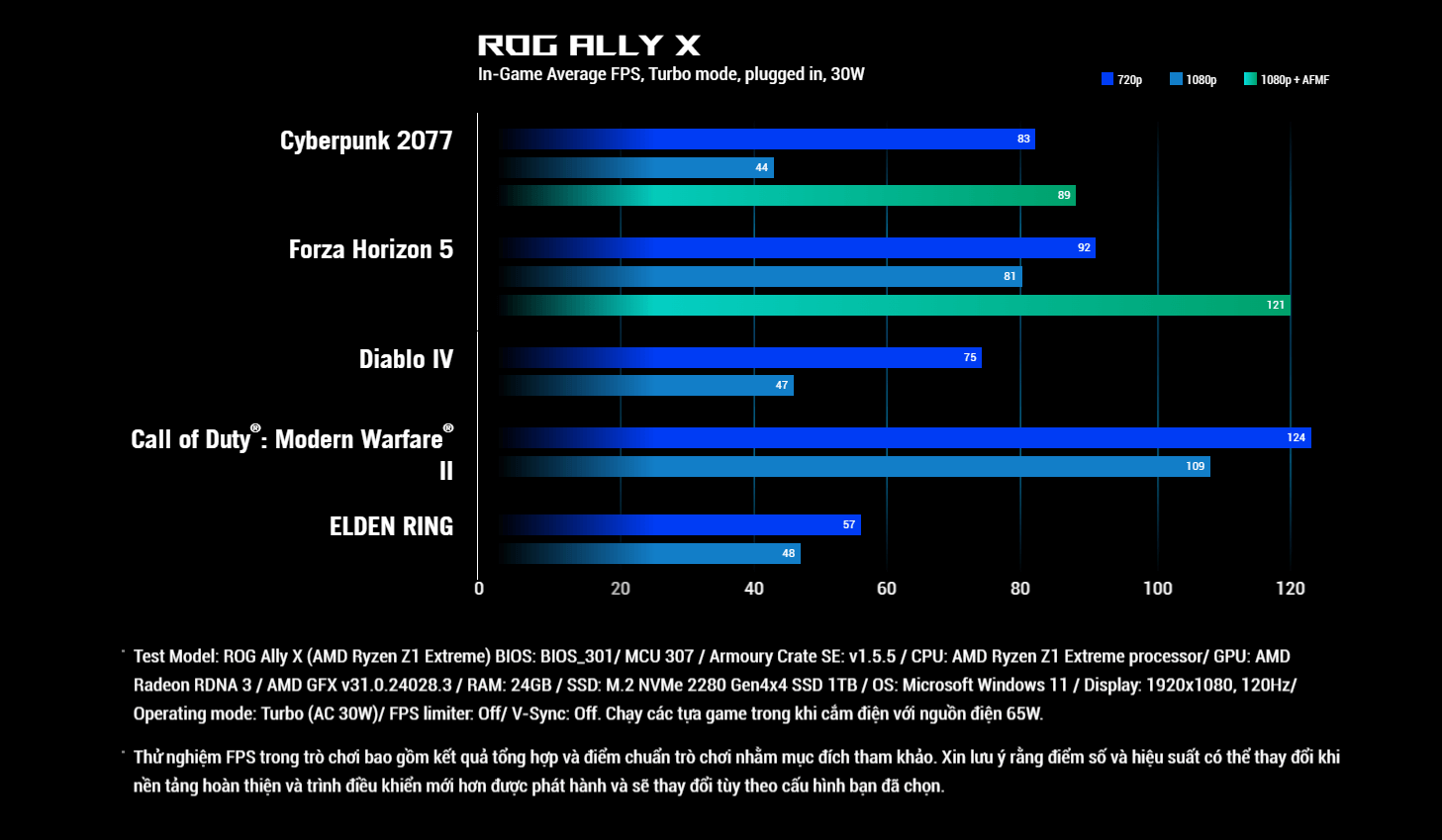 Máy chơi game cầm tay Asus ROG Ally X - 1TB AMD Ryzen Z1 Extreme 6