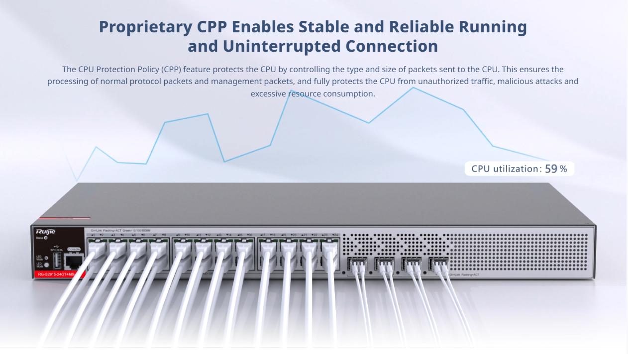 Switch RUIJIE RG-S2915-24GT4MS-P-L (Layer 2 Smart Managed 24 Cổng 10/100/1000 BASE-T POE) 5