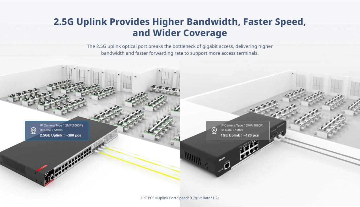 Switch RUIJIE RG-S2915-24GT4MS-P-L (Layer 2 Smart Managed 24 Cổng 10/100/1000 BASE-T POE) 2