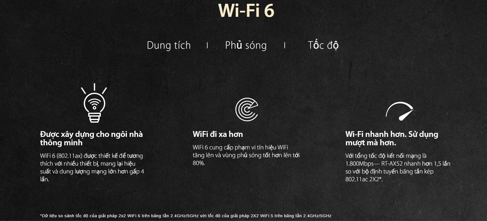 Bộ phát wifi Asus RT-AX52 