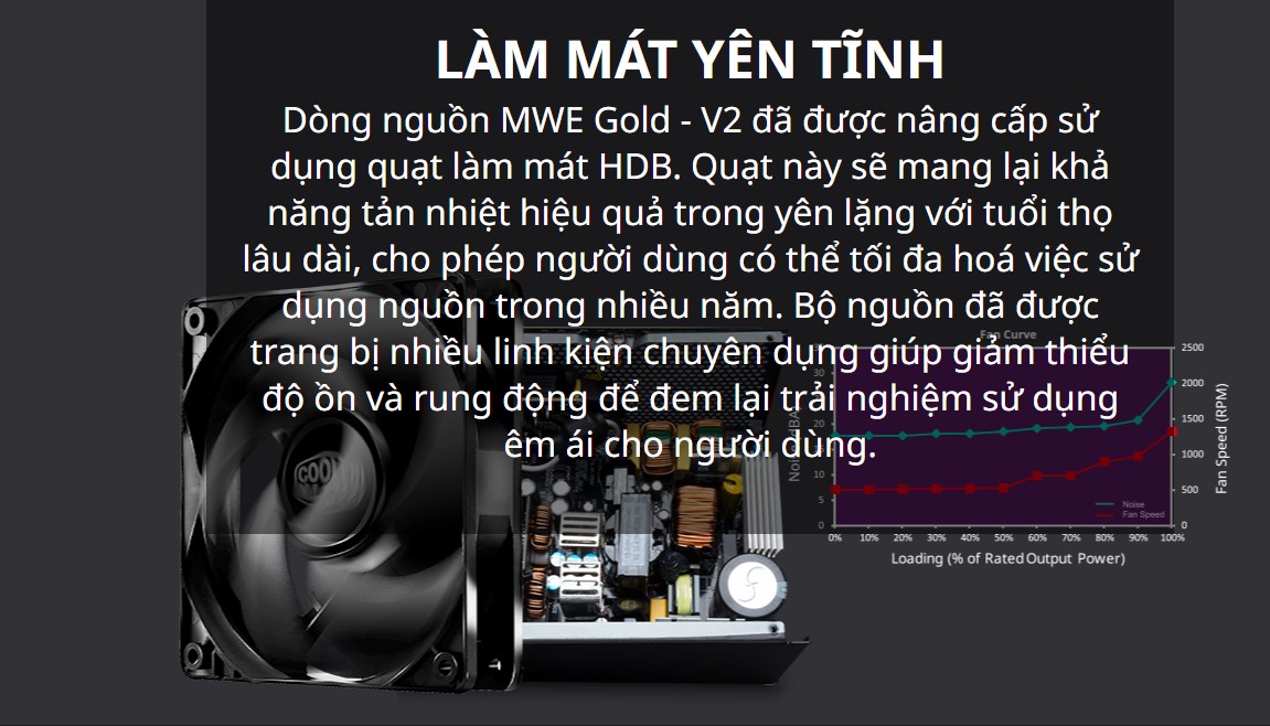 Nguồn Máy Tính Cooler Master MWE GOLD 850-V2  850W (80 Plus Gold/Màu Đen) 