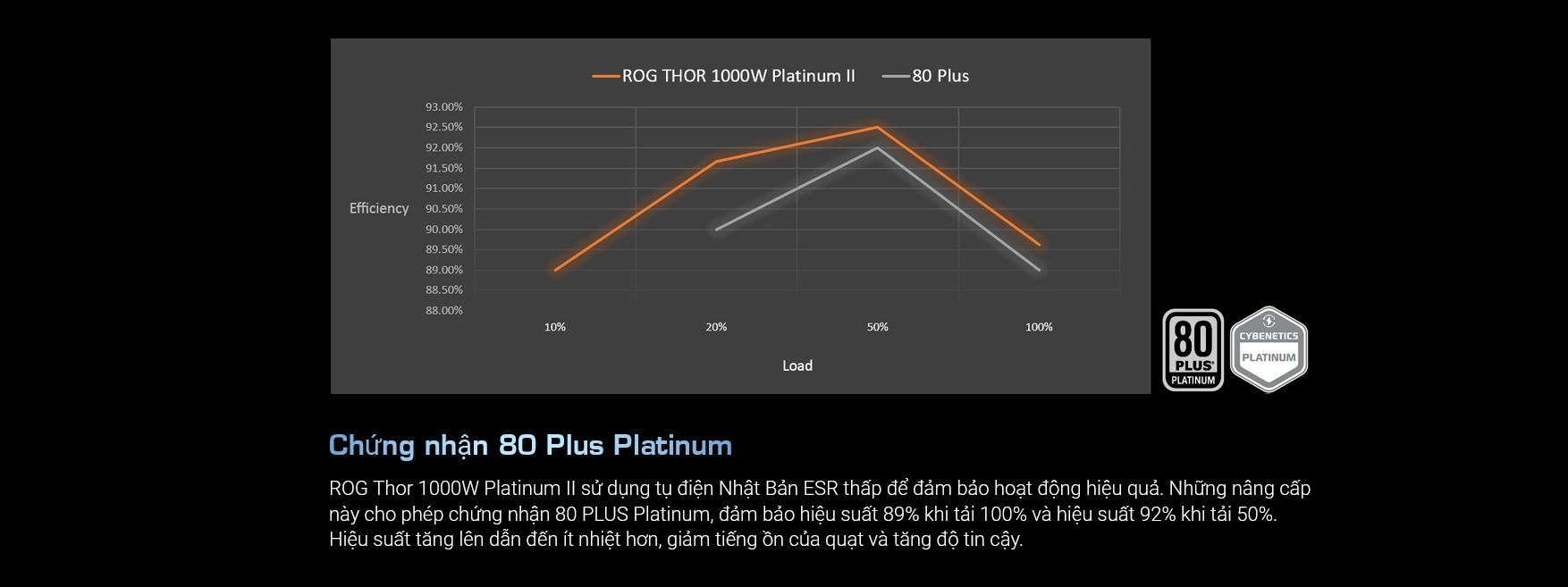 Nguồn ASUS ROG THOR - 1000P2 Gaming Platinum - 1000W ( Màu Đen/80 Plus Platinum / Full Modular)