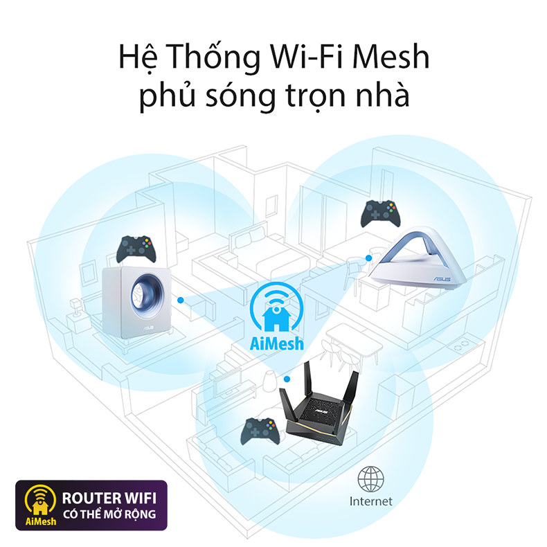 Bộ phát Wifi ASUS RT-AX92U (Wifi 6/Mesh/AX6100/2 Pack)