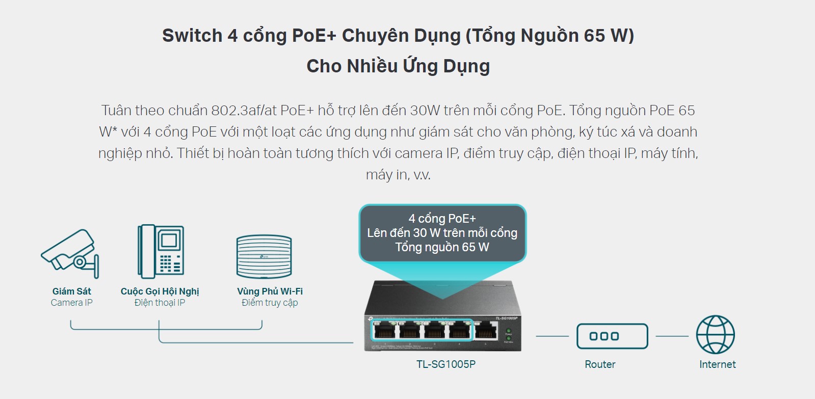 Switch 5 Cổng Gigabit Công Suất Cao Chuyên Nghiệp với 4 cổng PoE+