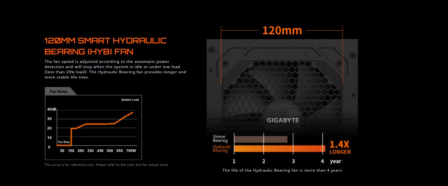 Nguồn Gigabyte GP- P750GM 750W (80 Plus Gold/Full Modular/Màu Đen) giới thiệu 5