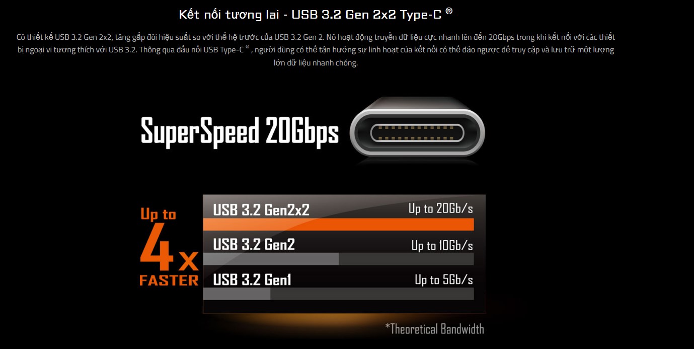 Mainboard Gigabyte Z690 UD D4 (Intel Z690, Socket 1700, ATX, 4 khe Ram DDR4)