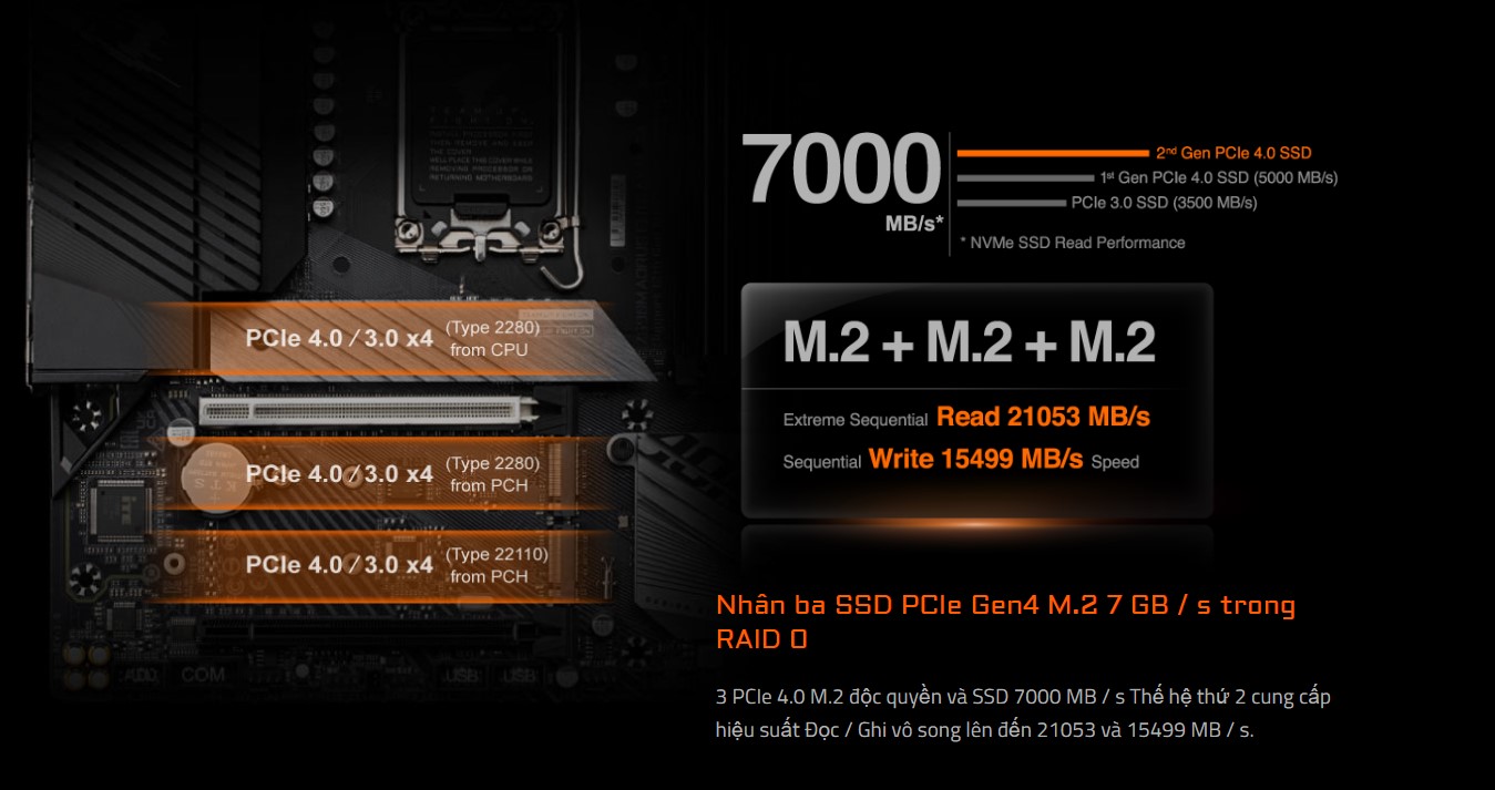 Mainboard Gigabyte Z690M AORUS ELITE (Intel Z690, Socket 1700, ATX, 4 khe Ram DDR4)