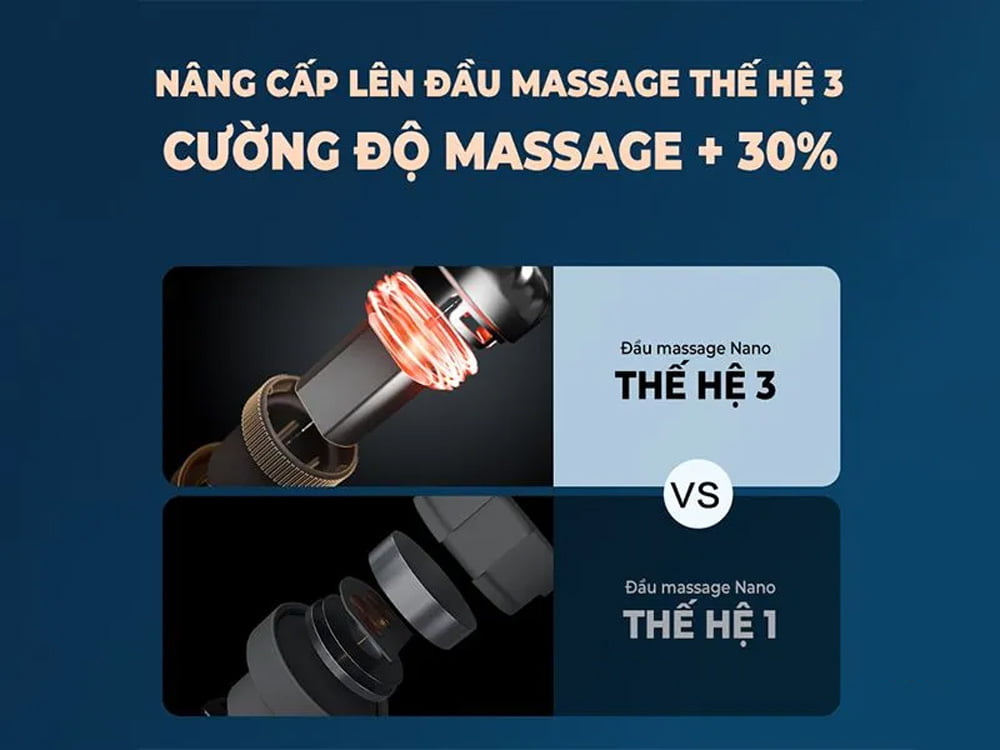 Máy Massage Cổ SKG G7 Pro Fold