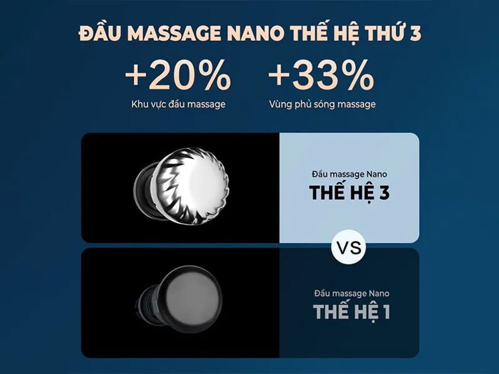 Máy Massage Cổ SKG G7 Pro Fold