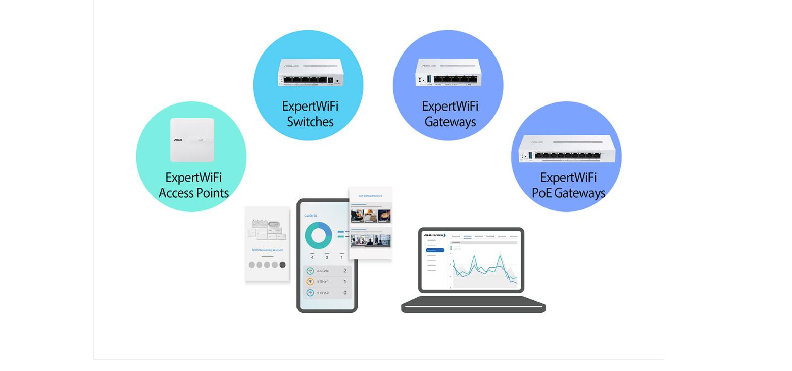 Switch PoE+ ASUS ExpertWiFi EBP15 5-Port GbE Smart Managed ảnh 3