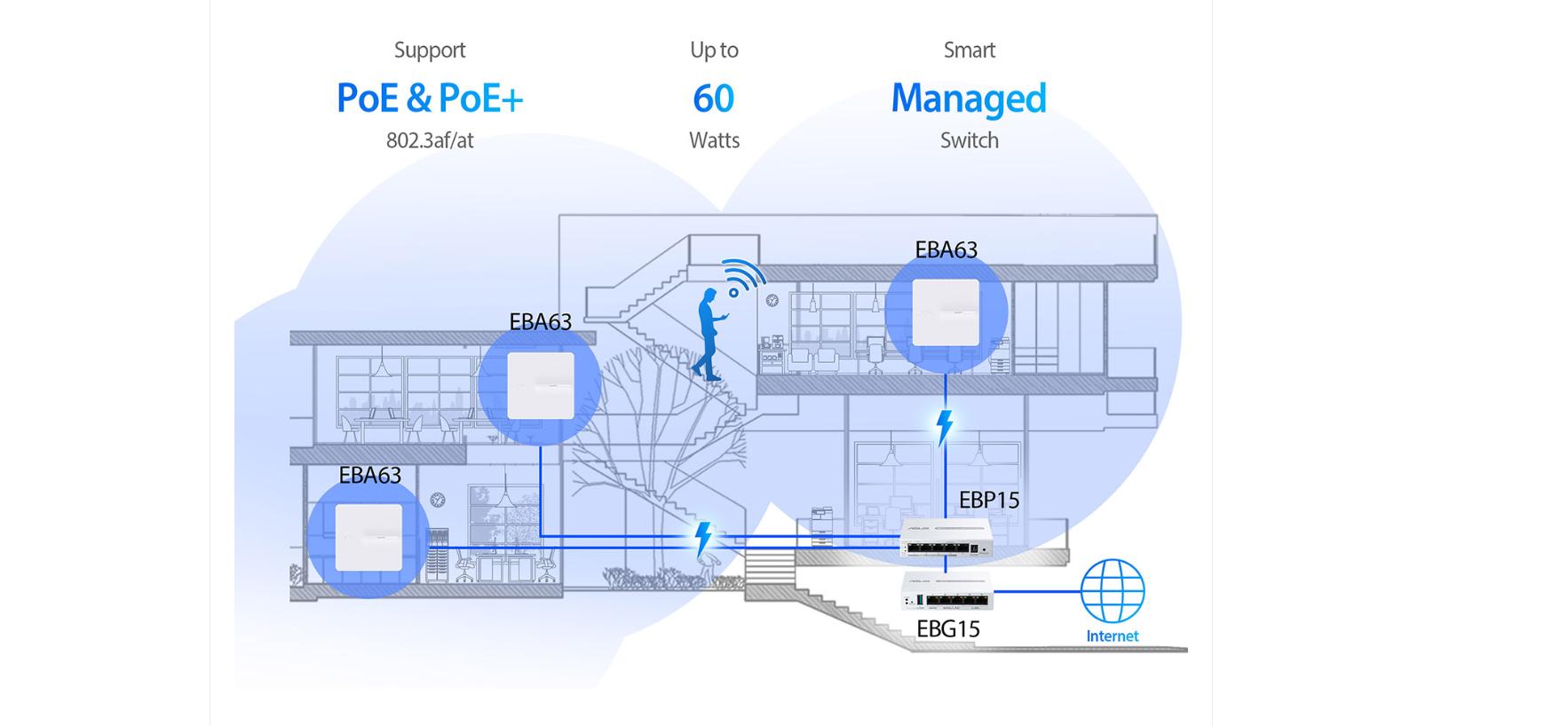 Switch PoE+ ASUS ExpertWiFi EBP15 5-Port GbE Smart Managed ảnh 1