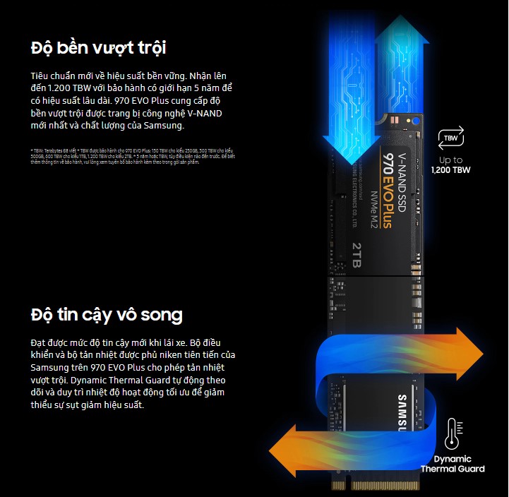 Ổ cứng SSD Samsung 970 EVO Plus