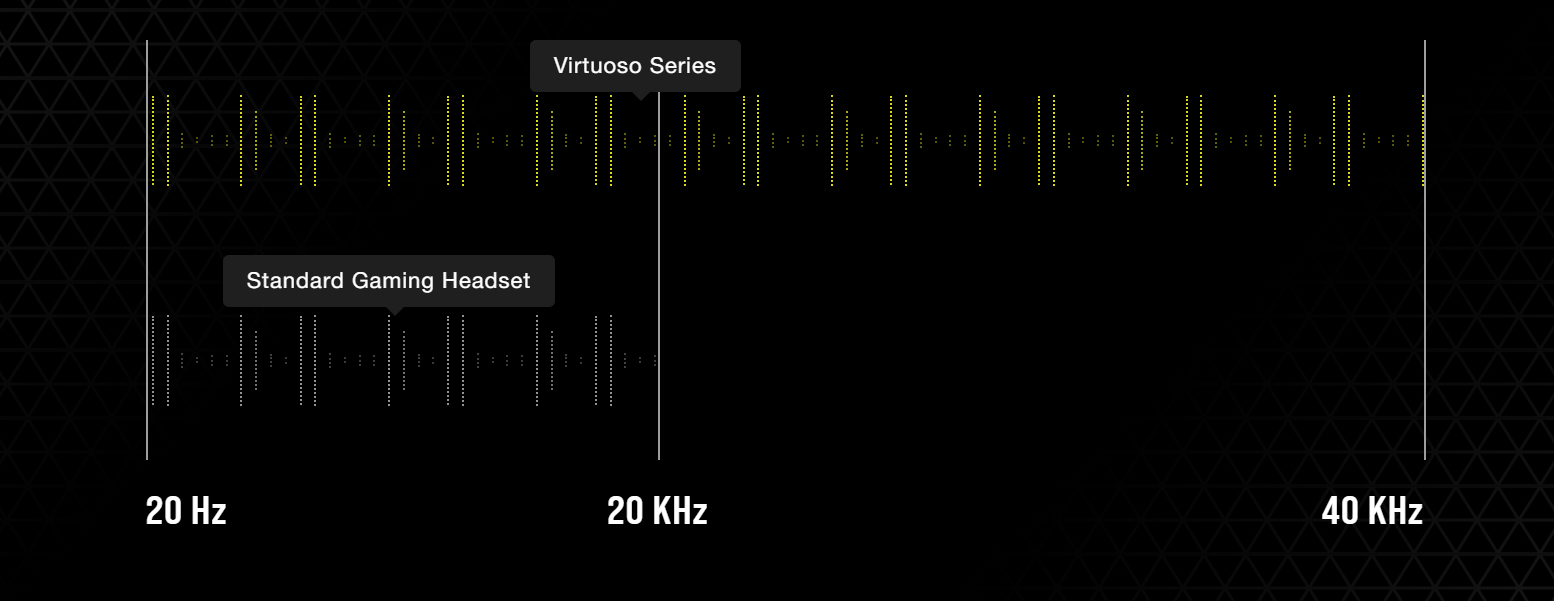 Tai nghe không dây Corsair Virtuoso XT CA-9011188-AP mang lại chất lượng âm thanh cao cấp