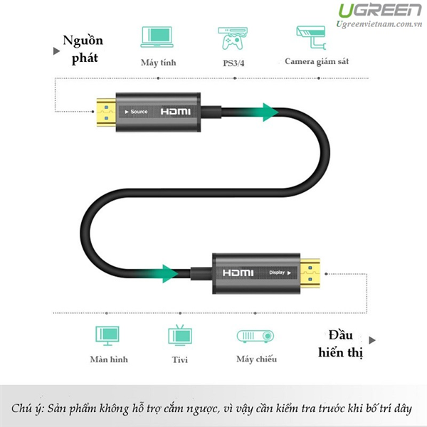 Cáp HDMI 2.0 sợi quang 15m hỗ trợ 4K/60Hz Ugreen 50215 3