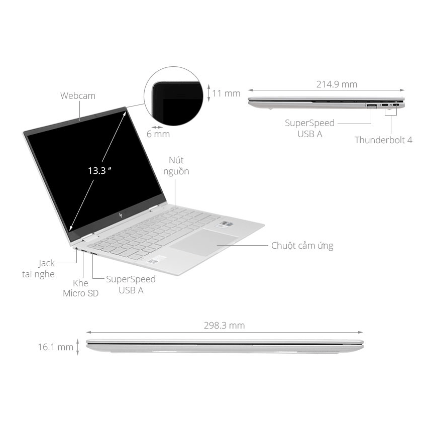 Laptop HP Envy X360