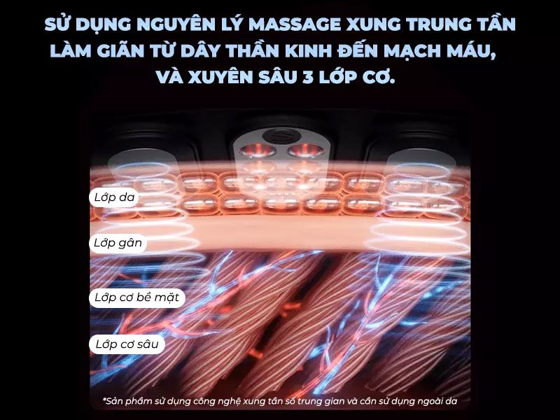 Đai Massage Lưng SKG W7-2 