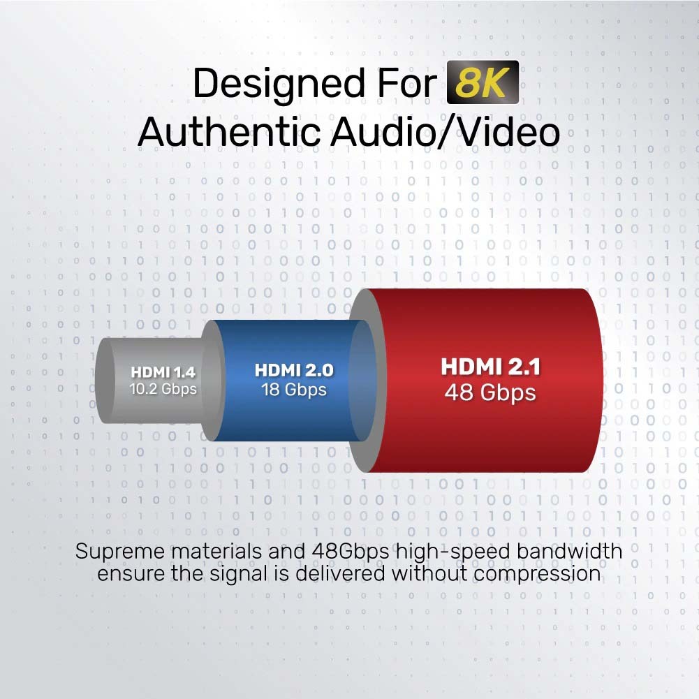 Cáp HDMI Elgato v2.1 8K Ultra High Speed 2m ảnh 1