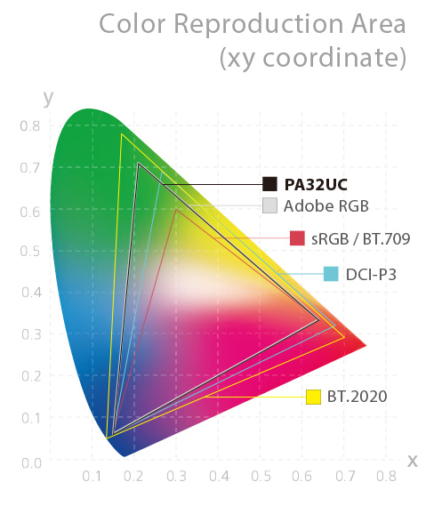 Màn hình Asus ProArt PA32UC-K màu