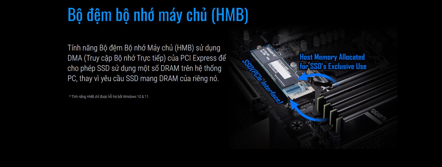 Ổ cứng SSD Gigabyte M.2 2280 PCIe NVMe Gen 3x4